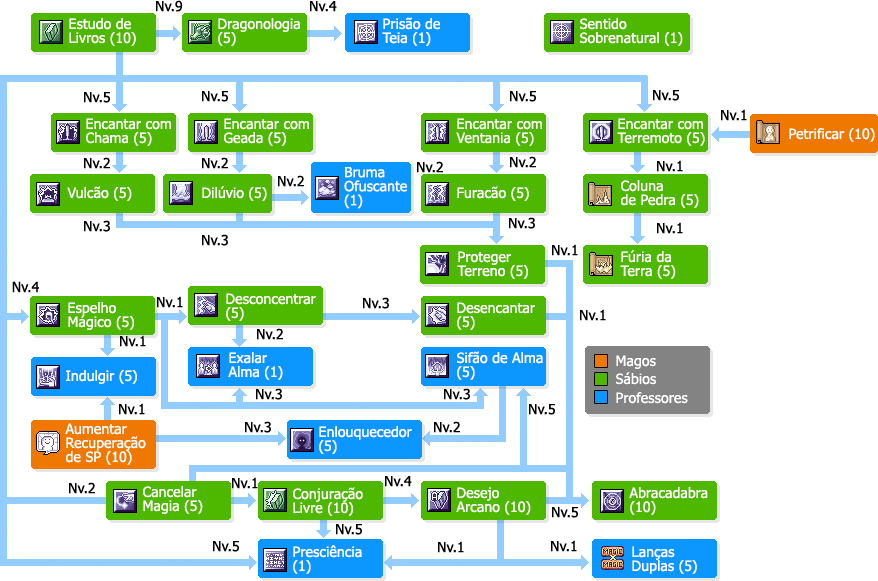 skilltreeprofessores.png